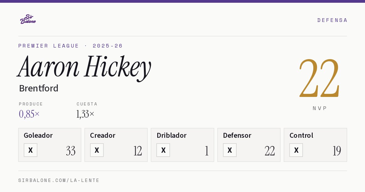 Aaron Hickey, Brentford: NVP 22 en Premier League 2025-26