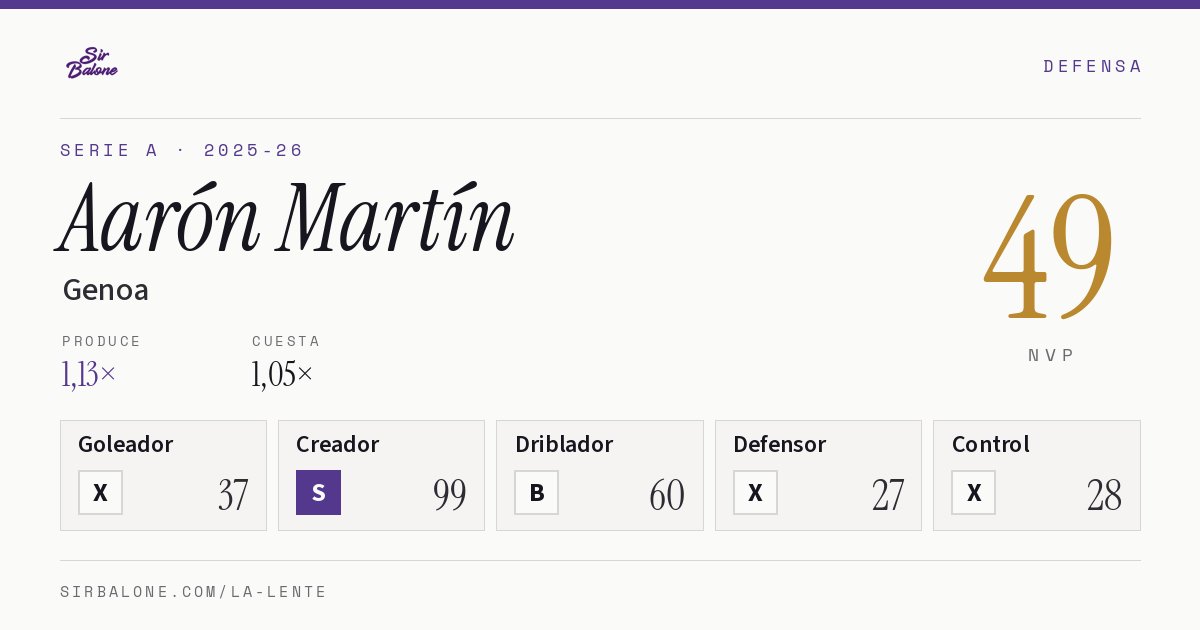 Aarón Martín, Genoa: NVP 49 en Serie A 2025-26