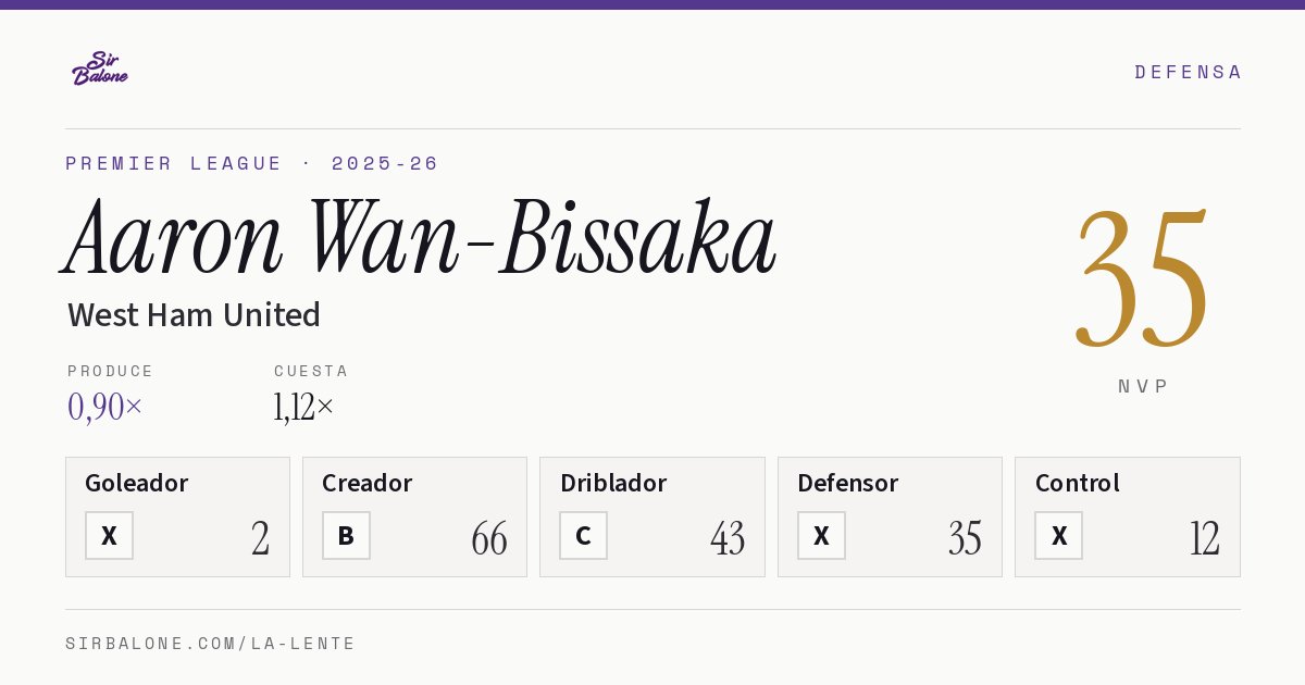 Aaron Wan-Bissaka, West Ham United: NVP 35 en Premier League 2025-26