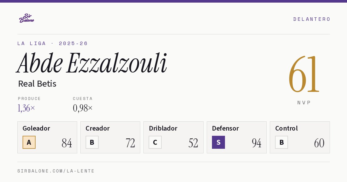 Abde Ezzalzouli, Real Betis: NVP 61 en La Liga 2025-26