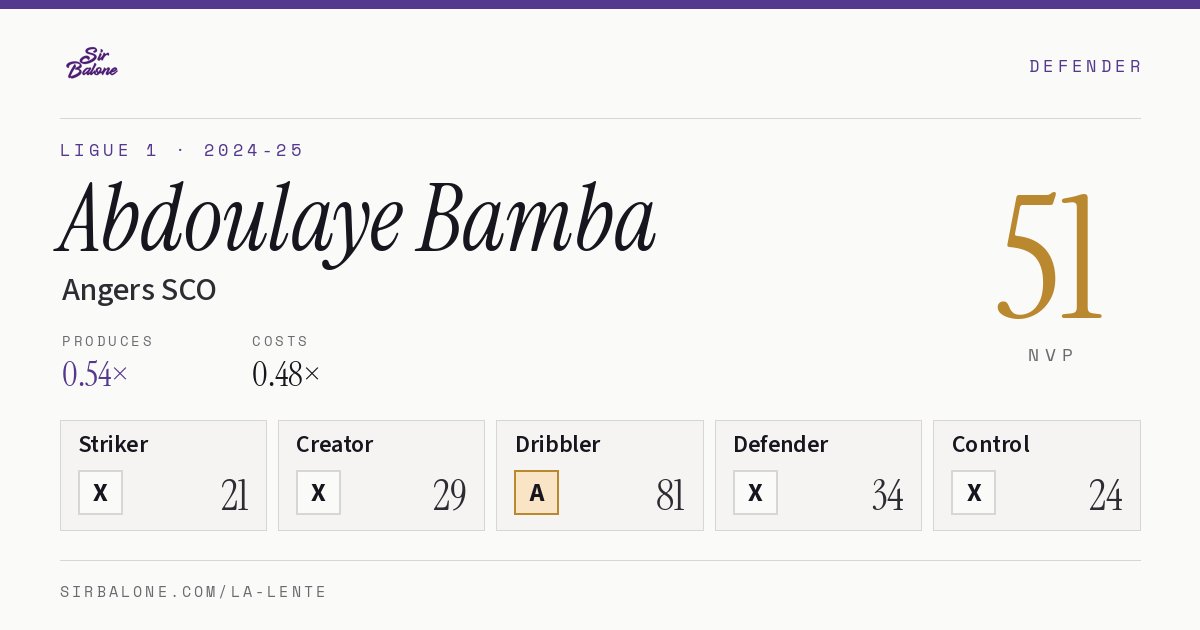 Abdoulaye Bamba, Angers SCO: NVP 51 in the 2024-25 Ligue 1