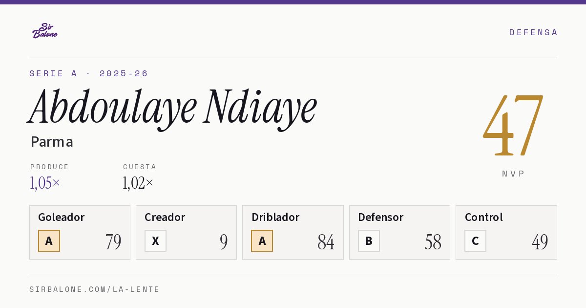 Abdoulaye Ndiaye, Parma: NVP 47 en Serie A 2025-26