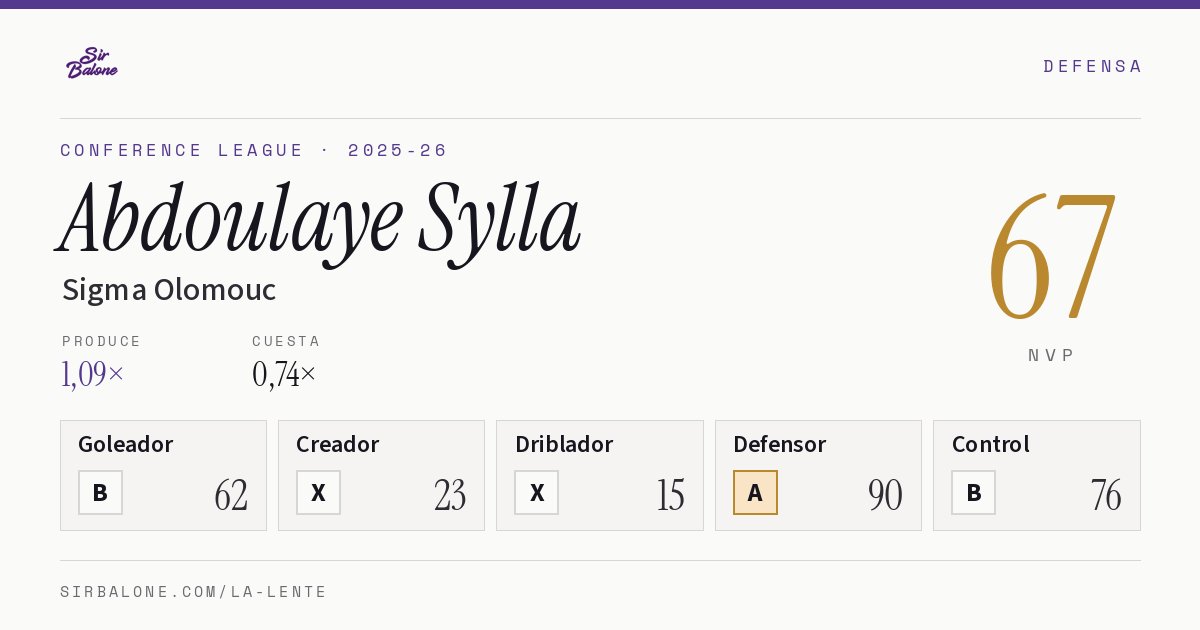 Abdoulaye Sylla, Sigma Olomouc: NVP 67 en Conference League 2025-26