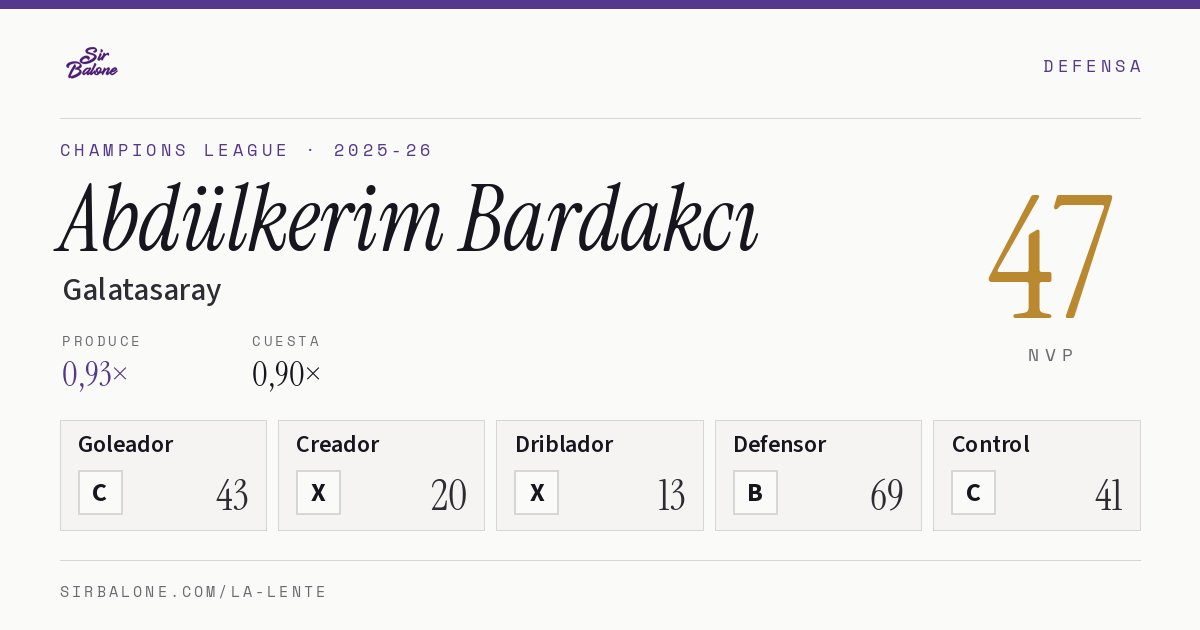 Abdülkerim Bardakcı, Galatasaray: NVP 47 en Champions League 2025-26