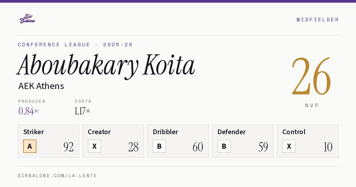 Aboubakary Koita, AEK Athens: NVP 26 in the 2025-26 Conference League