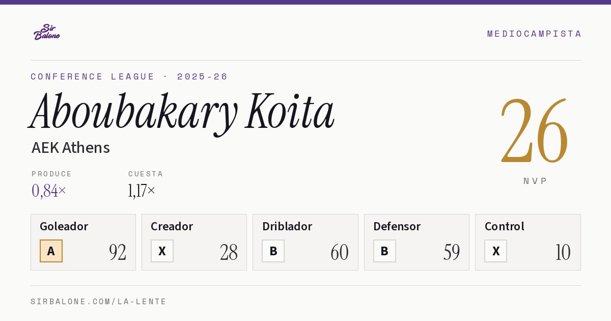 Aboubakary Koita, AEK Athens: NVP 26 en Conference League 2025-26