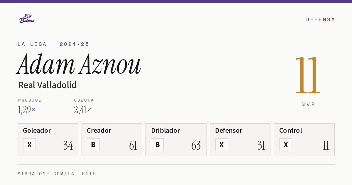 Adam Aznou, Real Valladolid: NVP 11 en La Liga 2024-25