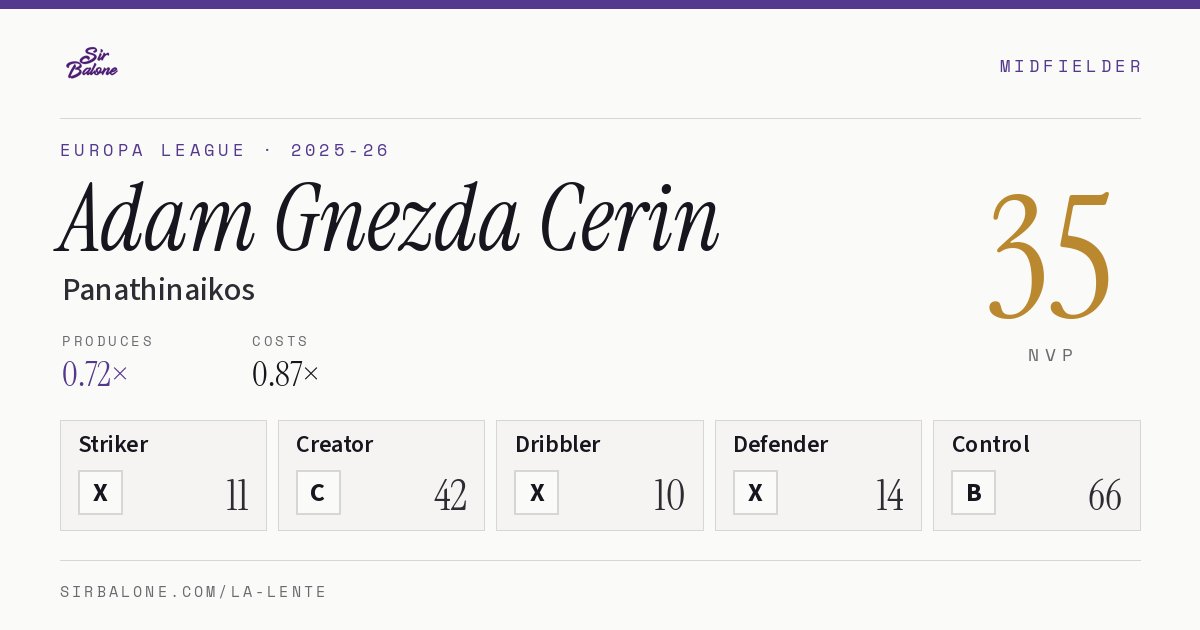 Adam Gnezda Cerin, Panathinaikos: NVP 35 in the 2025-26 Europa League