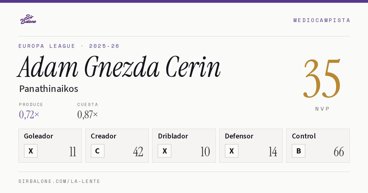 Adam Gnezda Cerin, Panathinaikos: NVP 35 en Europa League 2025-26