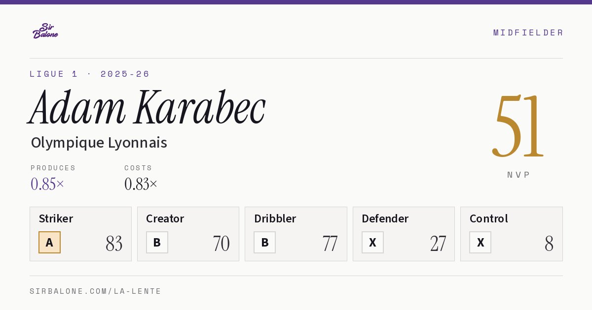 Adam Karabec, Olympique Lyonnais: NVP 51 in the 2025-26 Ligue 1