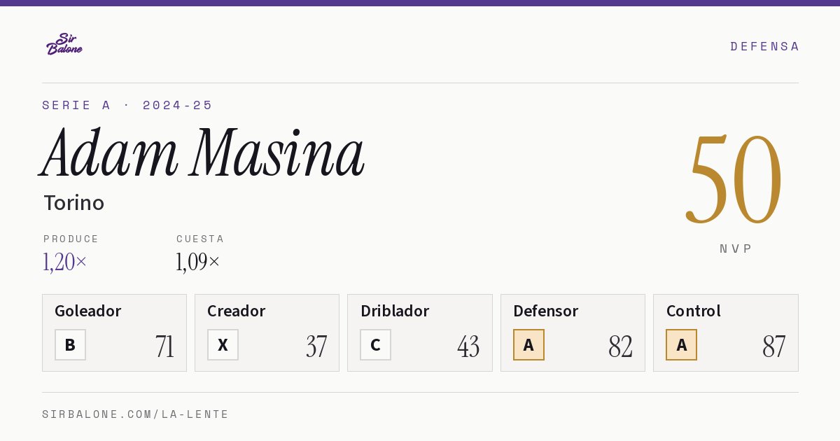 Adam Masina, Torino: NVP 50 en Serie A 2024-25