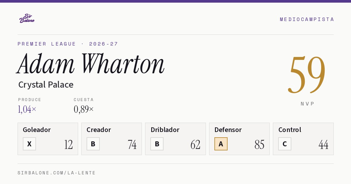 Adam Wharton, Crystal Palace: NVP 59 en Premier League 2026-27