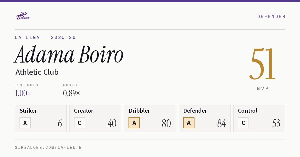 Adama Boiro, Athletic Club: NVP 51 in the 2025-26 La Liga