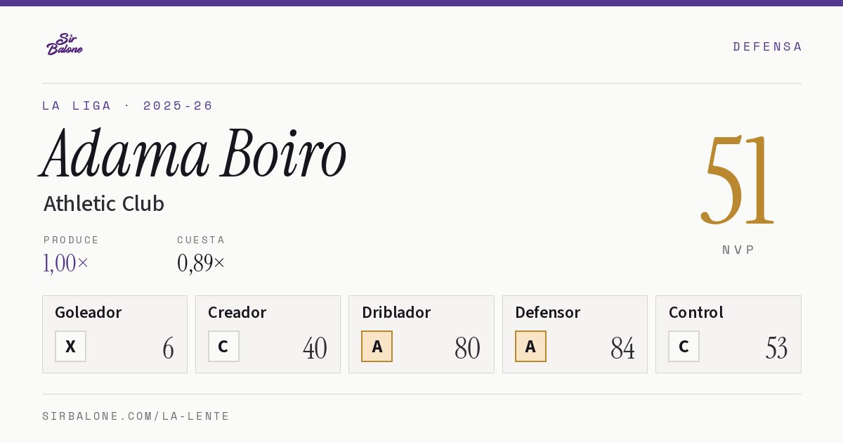 Adama Boiro, Athletic Club: NVP 51 en La Liga 2025-26