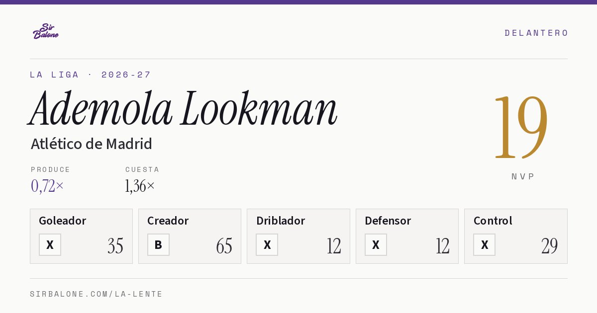 Ademola Lookman, Atlético de Madrid: NVP 19 en La Liga 2026-27
