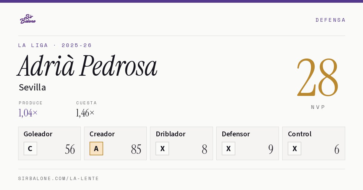 Adrià Pedrosa, Sevilla: NVP 28 en La Liga 2025-26