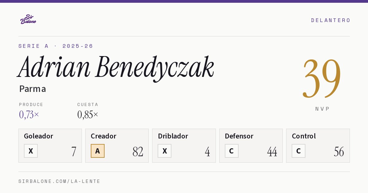 Adrian Benedyczak, Parma: NVP 39 en Serie A 2025-26