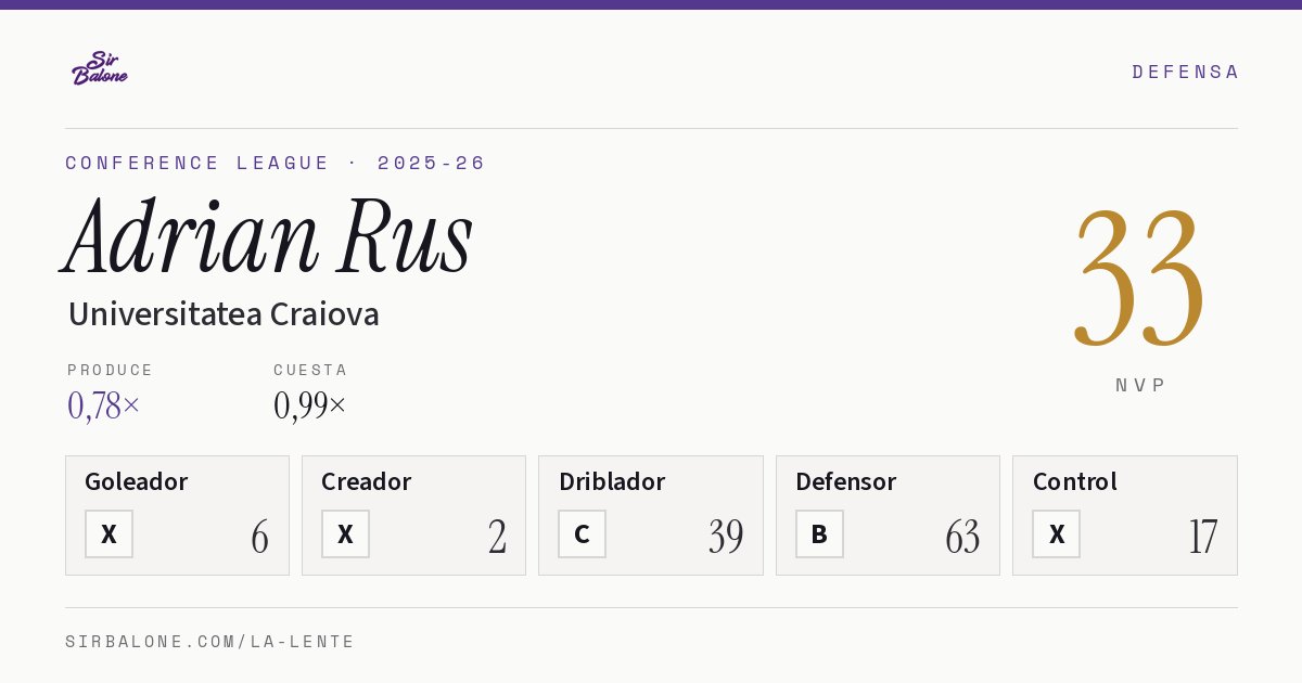 Adrian Rus, Universitatea Craiova: NVP 33 en Conference League 2025-26