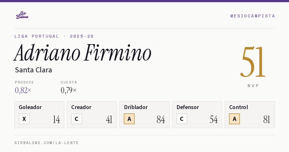 Adriano Firmino, Santa Clara: NVP 51 en Liga Portugal 2025-26