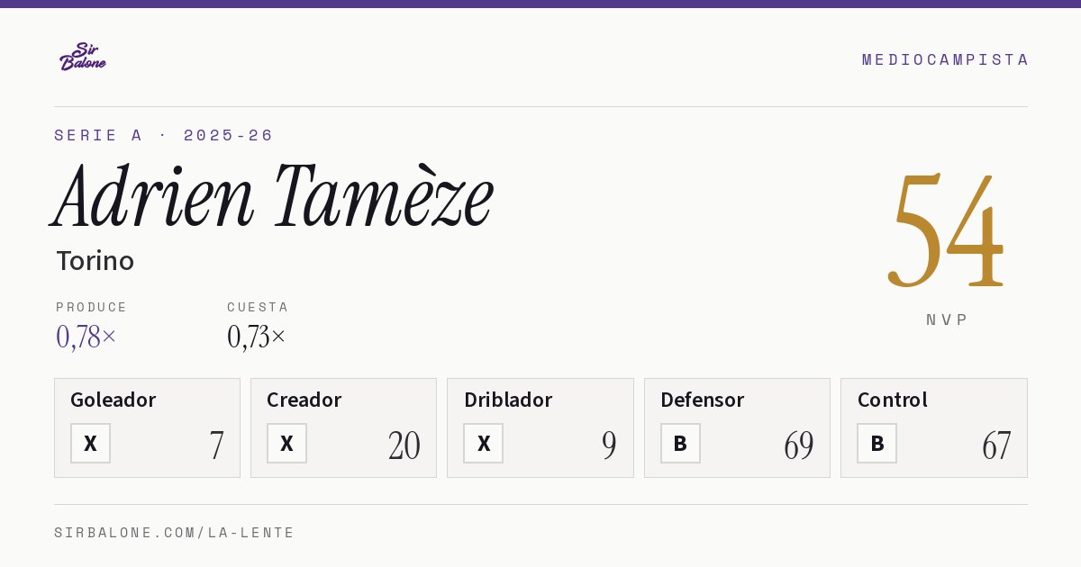 Adrien Tamèze, Torino: NVP 54 en Serie A 2025-26