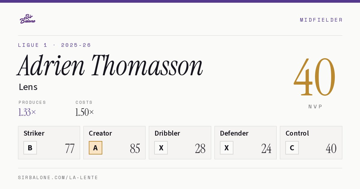 Adrien Thomasson, Lens: NVP 40 in the 2025-26 Ligue 1