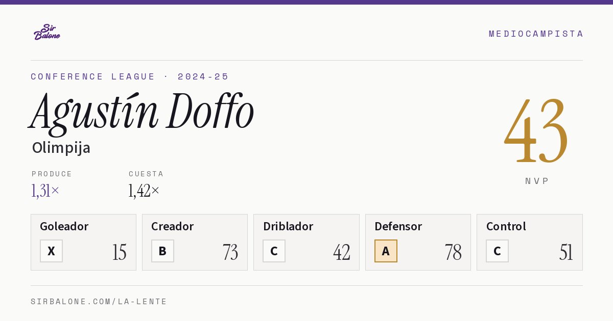 Agustín Doffo, Olimpija: NVP 43 en Conference League 2024-25