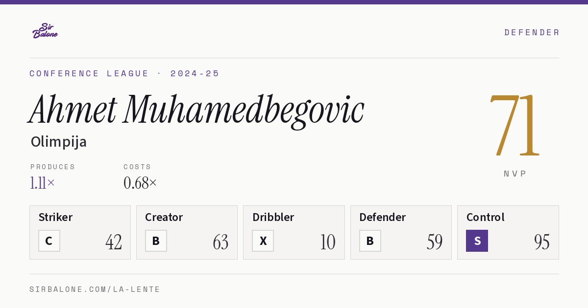 Ahmet Muhamedbegovic, Olimpija: NVP 71 in the 2024-25 Conference League