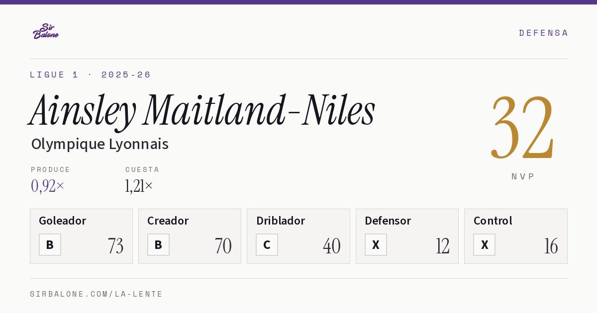 Ainsley Maitland-Niles, Olympique Lyonnais: NVP 32 en Ligue 1 2025-26