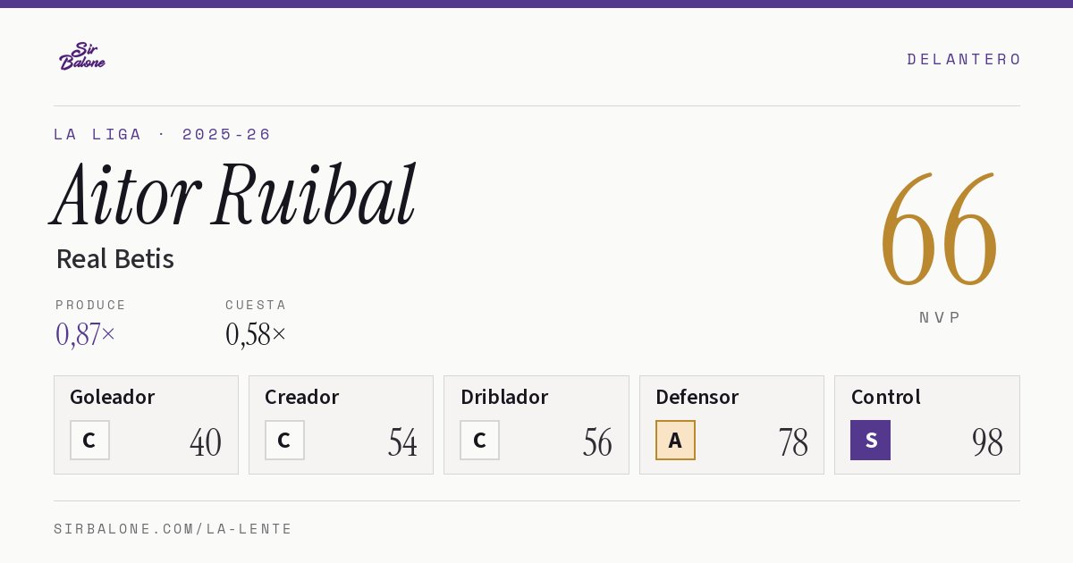 Aitor Ruibal, Real Betis: NVP 66 en La Liga 2025-26