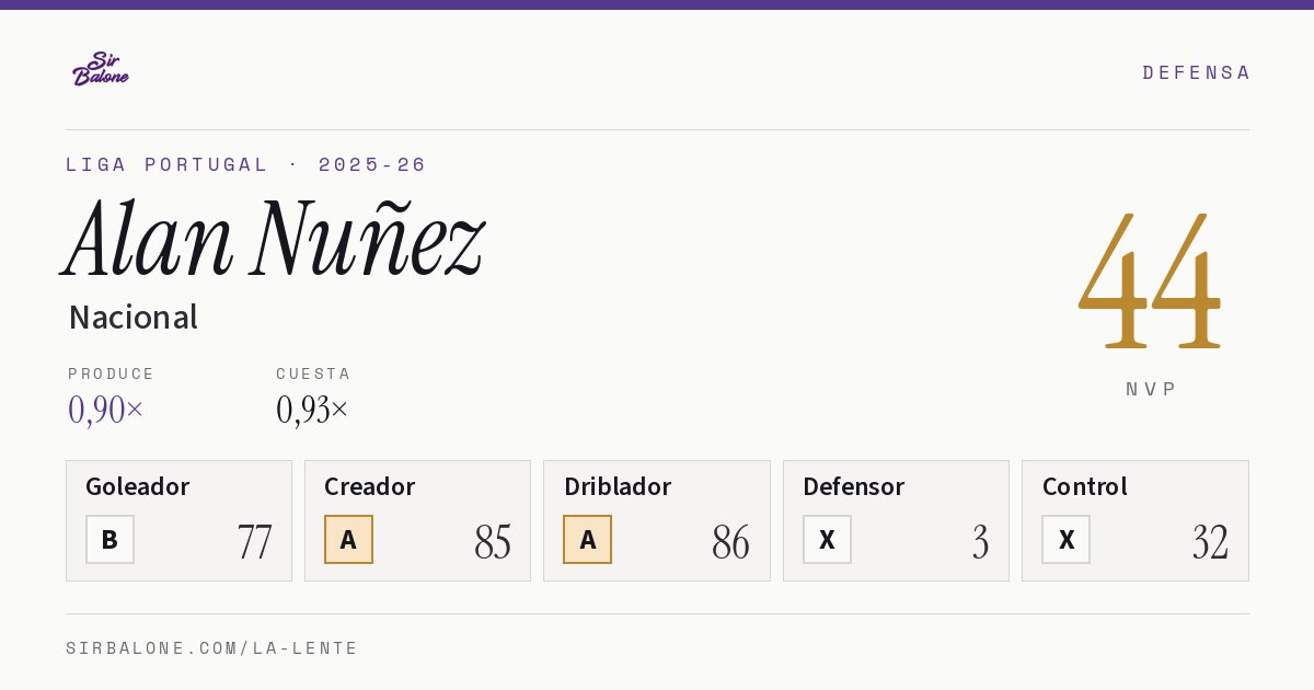 Alan Nuñez, Nacional: NVP 44 en Liga Portugal 2025-26