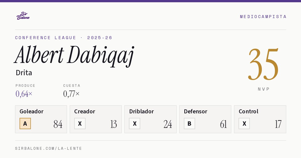 Albert Dabiqaj, Drita: NVP 35 en Conference League 2025-26