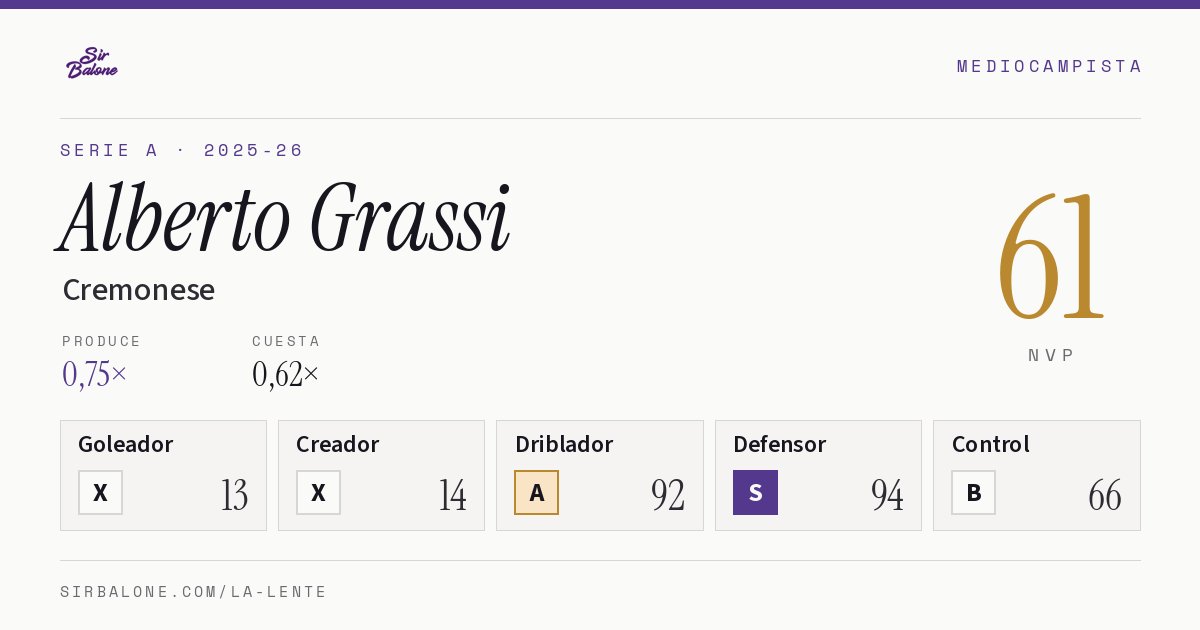 Alberto Grassi, Cremonese: NVP 61 en Serie A 2025-26