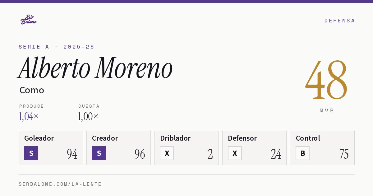 Alberto Moreno, Como: NVP 48 en Serie A 2025-26