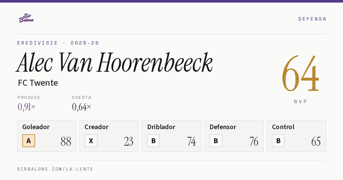 Alec Van Hoorenbeeck, FC Twente: NVP 64 en Eredivisie 2025-26