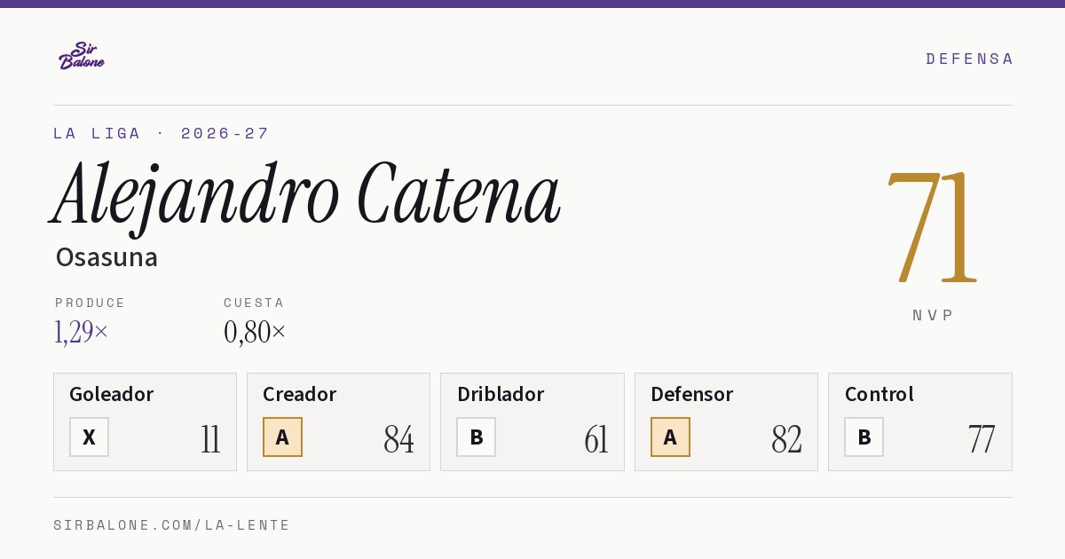 Alejandro Catena, Osasuna: NVP 71 en La Liga 2026-27