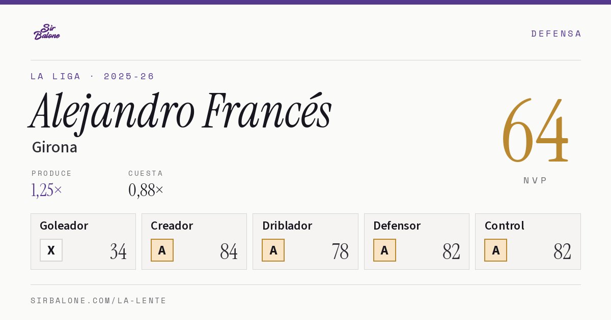 Alejandro Francés, Girona: NVP 64 en La Liga 2025-26