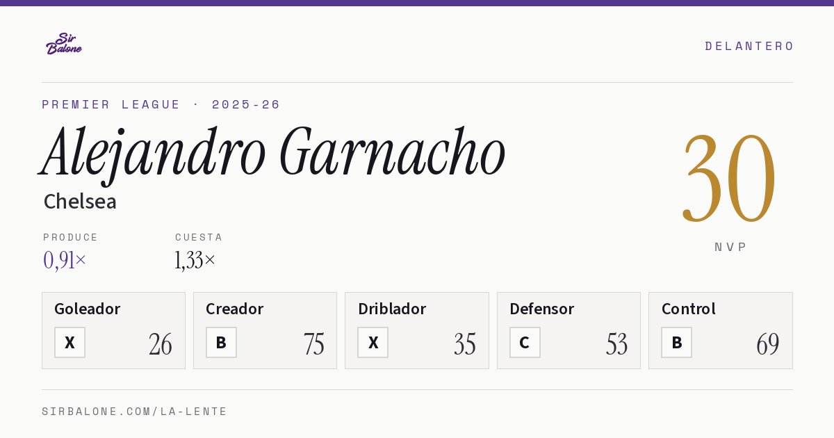 Alejandro Garnacho, Chelsea: NVP 30 en Premier League 2025-26
