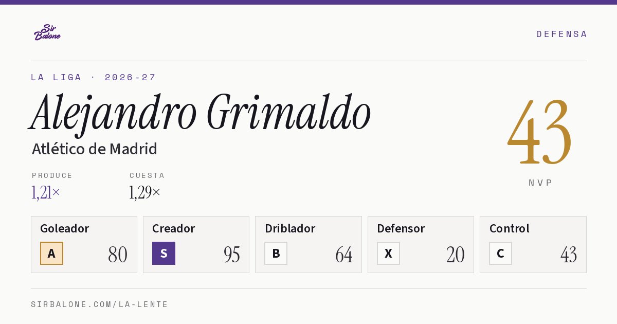 Alejandro Grimaldo, Atlético de Madrid: NVP 43 en La Liga 2026-27