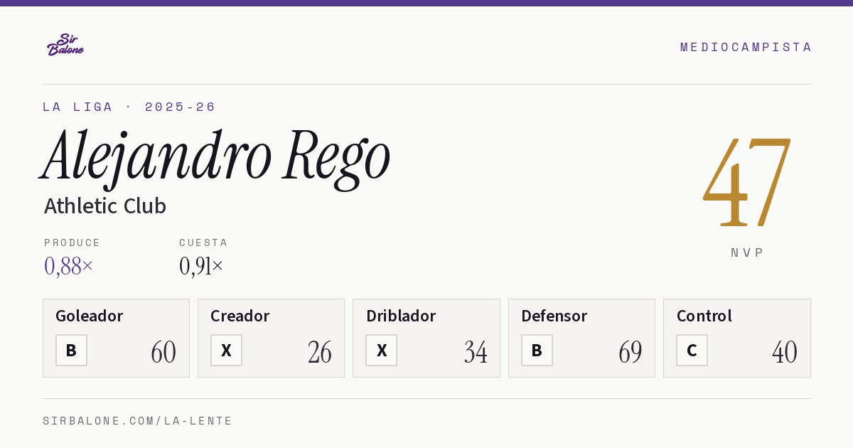Alejandro Rego, Athletic Club: NVP 47 en La Liga 2025-26