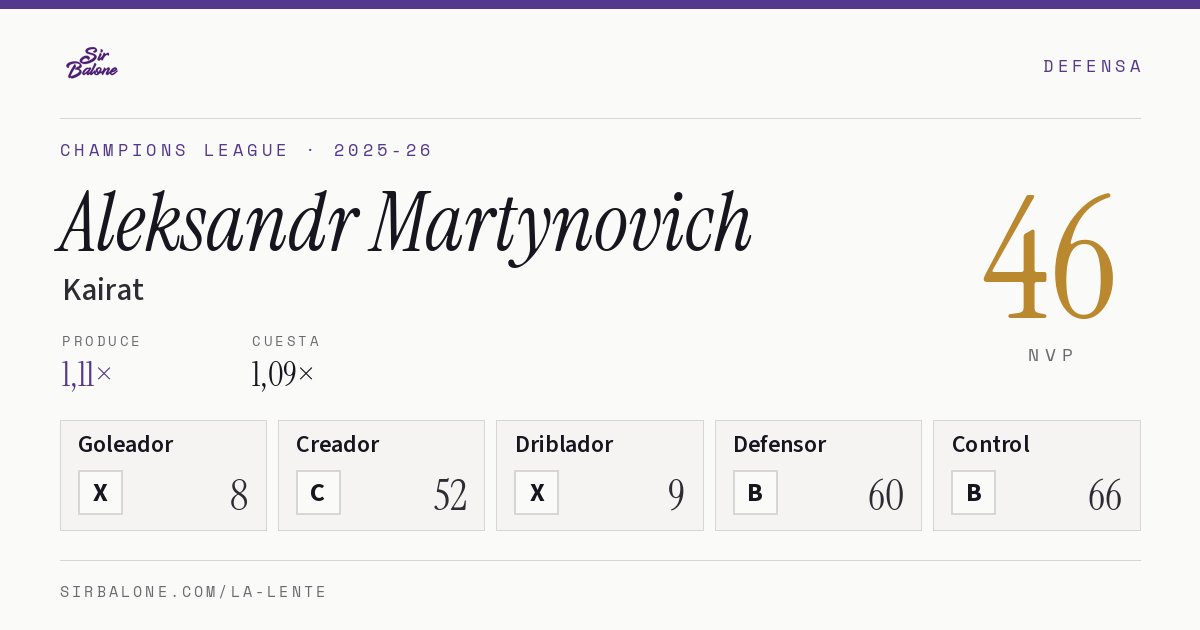 Aleksandr Martynovich, Kairat: NVP 46 en Champions League 2025-26