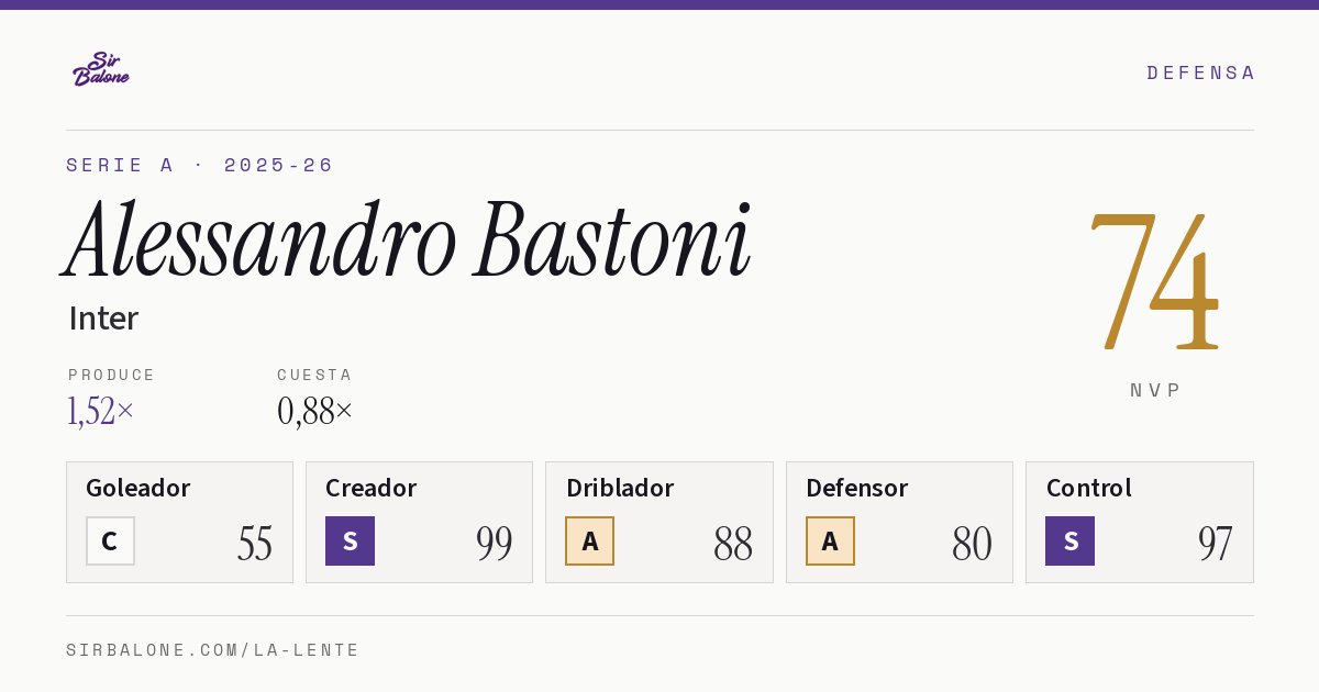Alessandro Bastoni, Inter: NVP 74 en Serie A 2025-26