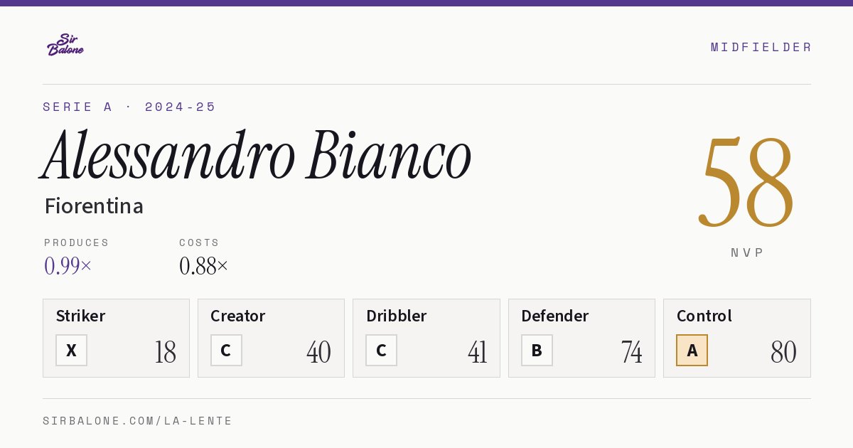 Alessandro Bianco, Fiorentina: NVP 58 in the 2024-25 Serie A