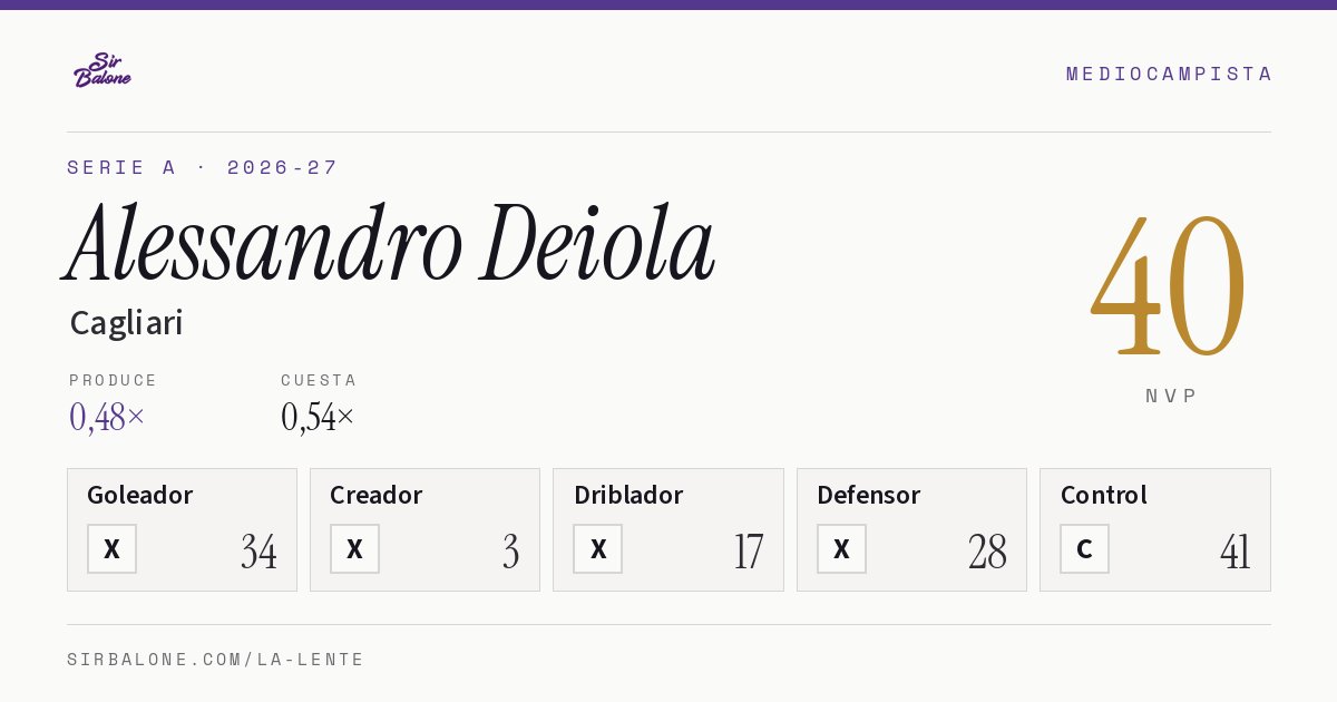 Alessandro Deiola, Cagliari: NVP 40 en Serie A 2026-27