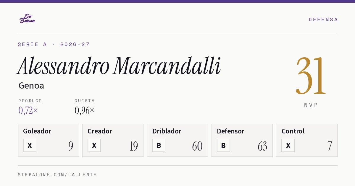 Alessandro Marcandalli, Genoa: NVP 31 en Serie A 2026-27