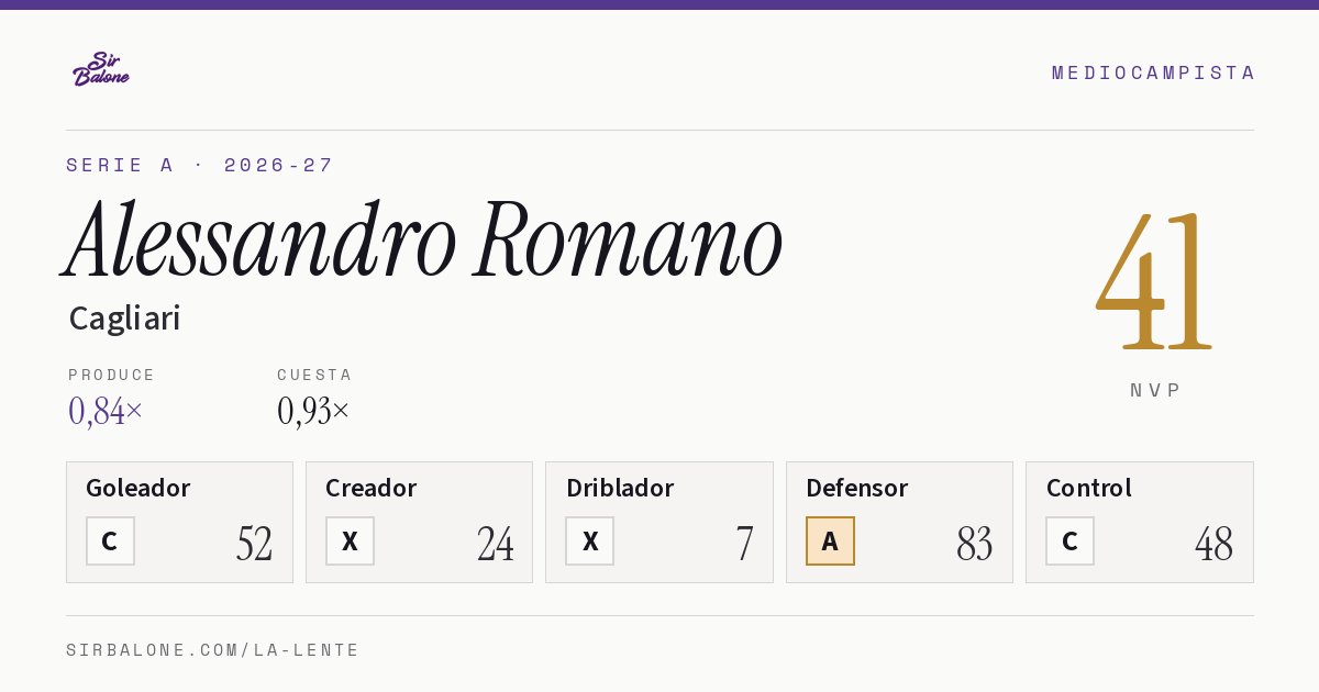 Alessandro Romano, Cagliari: NVP 41 en Serie A 2026-27