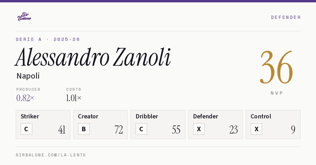 Alessandro Zanoli, Napoli: NVP 36 in the 2025-26 Serie A