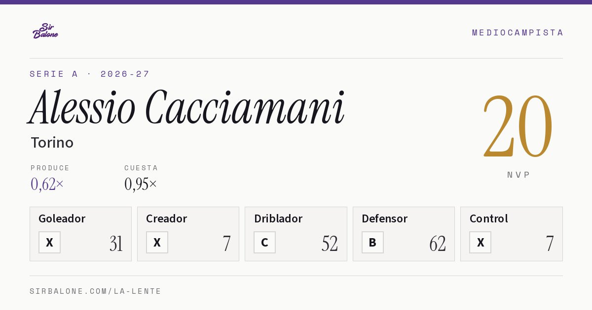 Alessio Cacciamani, Torino: NVP 20 en Serie A 2026-27
