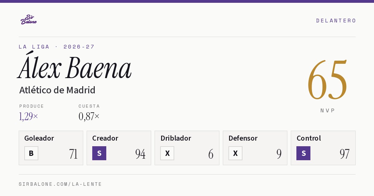 Álex Baena, Atlético de Madrid: NVP 65 en La Liga 2026-27