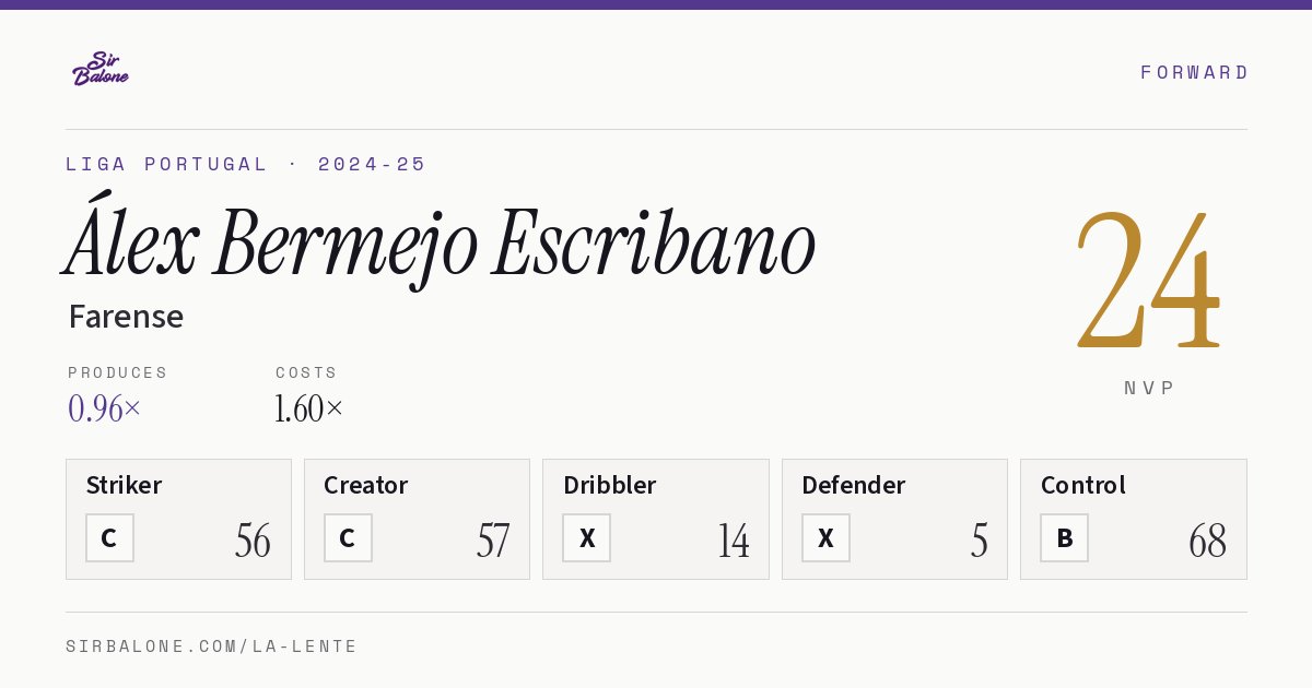 Álex Bermejo Escribano, Farense: NVP 24 in the 2024-25 Liga Portugal