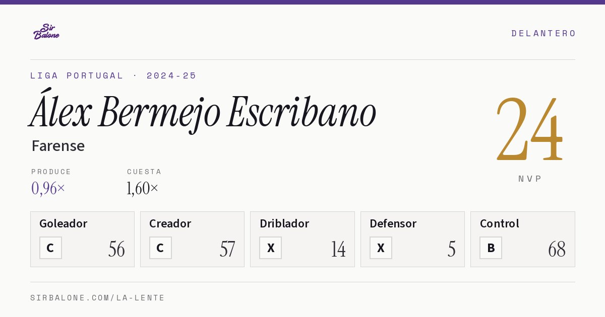 Álex Bermejo Escribano, Farense: NVP 24 en Liga Portugal 2024-25